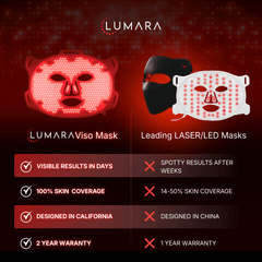 VISO - FDA Certified Red Light Therapy Mask
