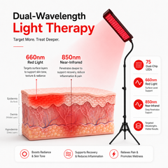 FullGlow™ Red Light & Near Infrared Panel System