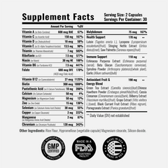 NutriMax Essentials - Advanced Daily Multivitamin